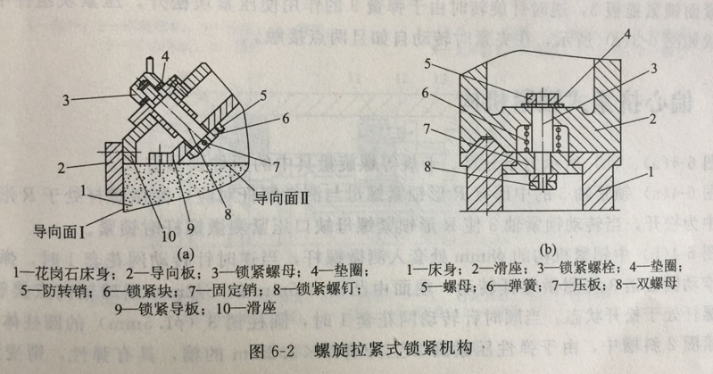 精密件加工 精密件加工